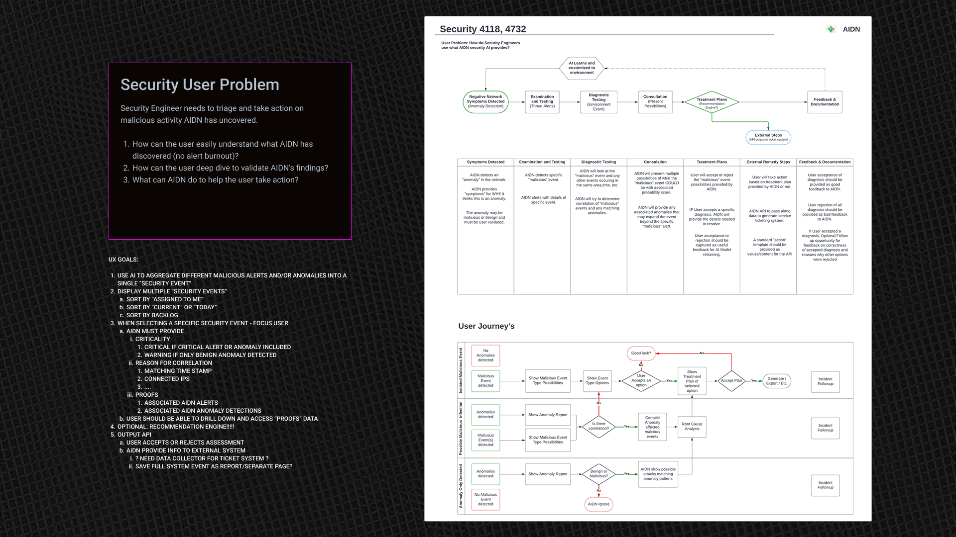 AIDN Problem Solution