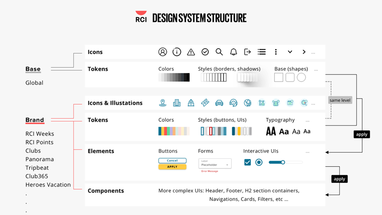 Design System Design Structure