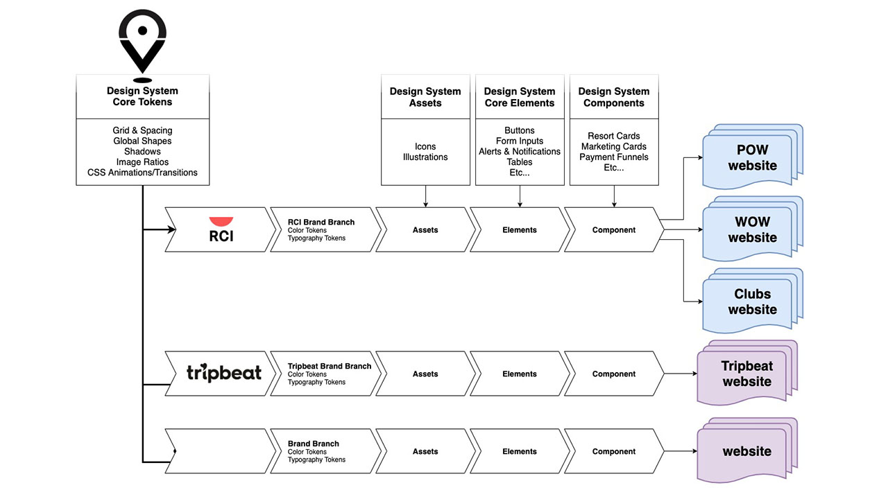 Project Scope