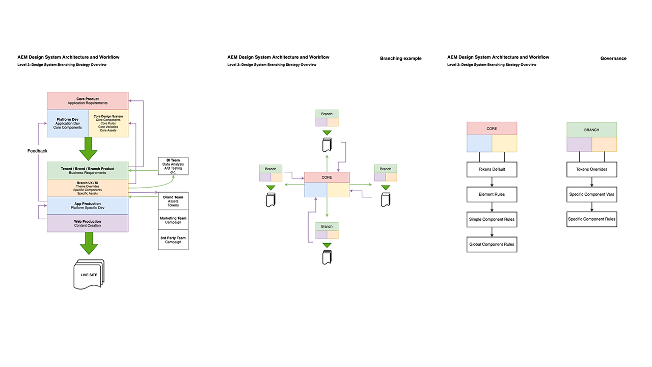 AEM Enterprise Expansion