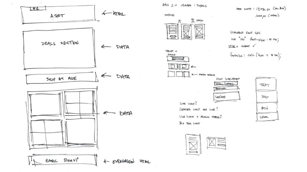 Great Deals Store planning sketch